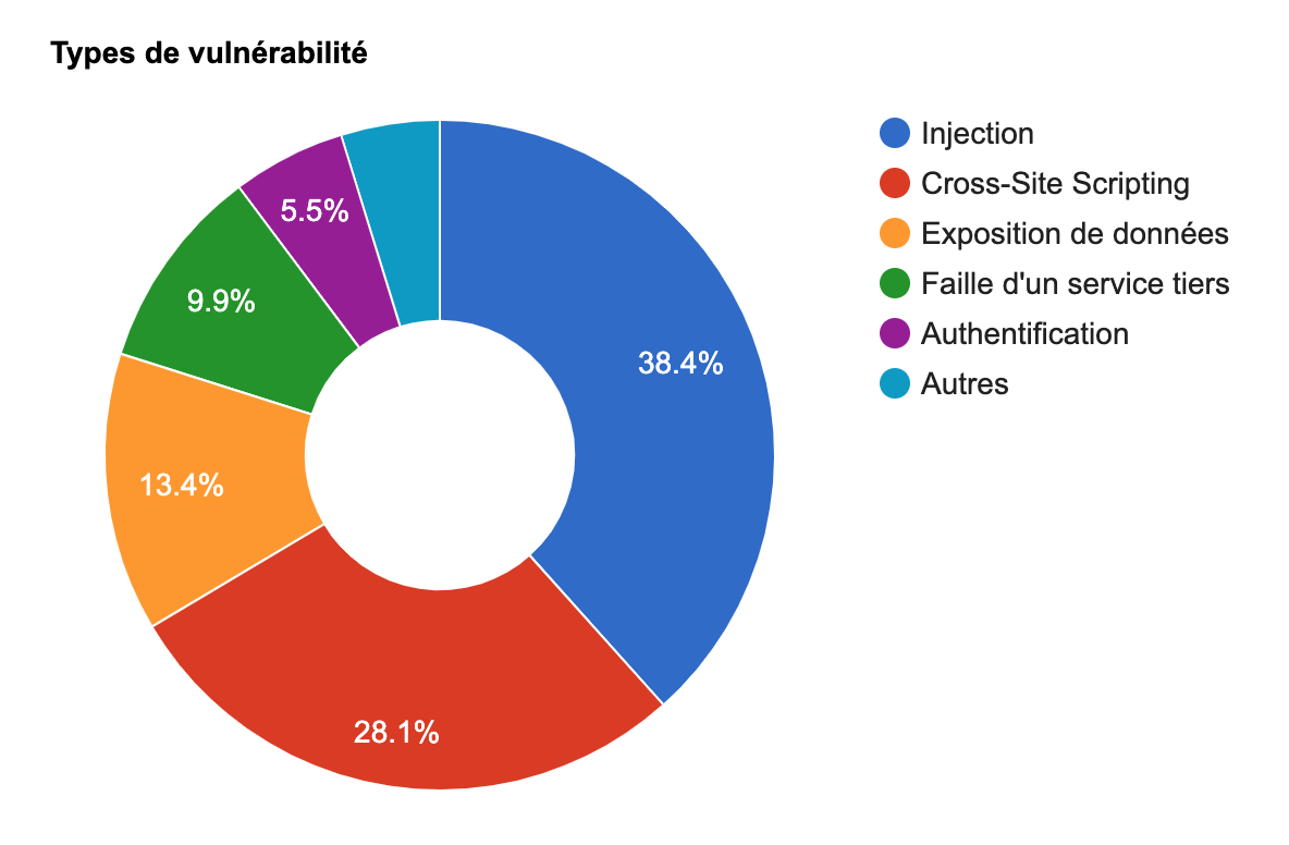 S Curit Des Applications Web Pourquoi Devez Vous Vous En Soucier